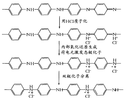 大π键