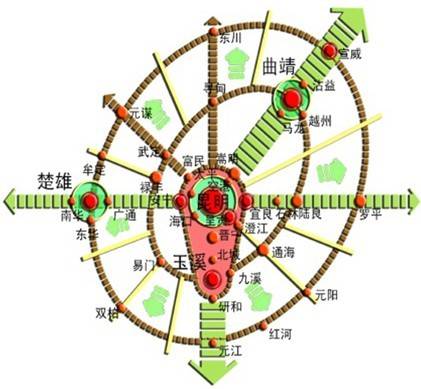 滇中产业聚集区（新区）管理委员会