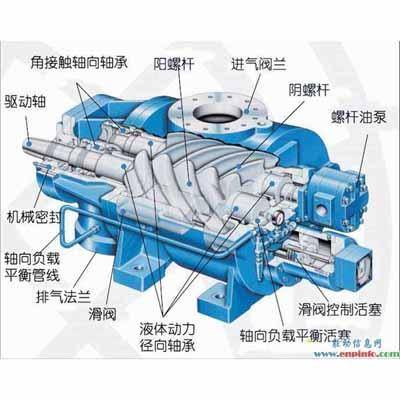 双螺杆压缩机
