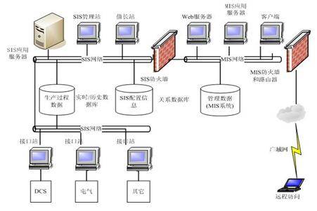 数据库（电子化的文件柜）