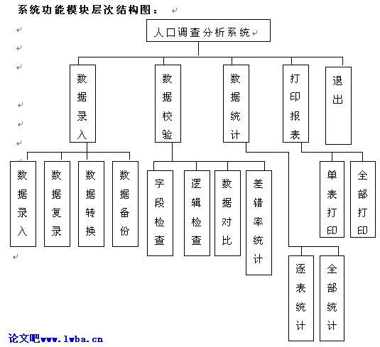 人口调查