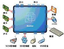 设备管理（计算机系统）