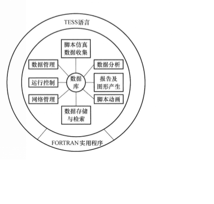 一体化仿真