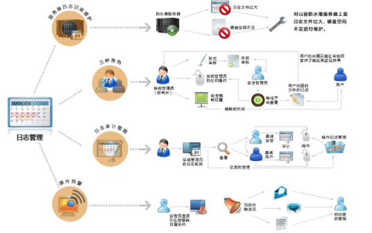 IMS（内网管理系统）