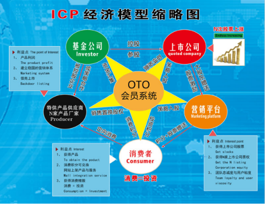 ICP商业模型