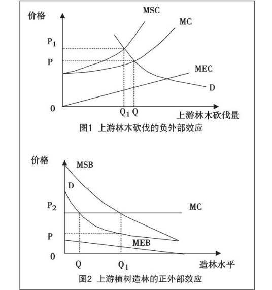 外部性