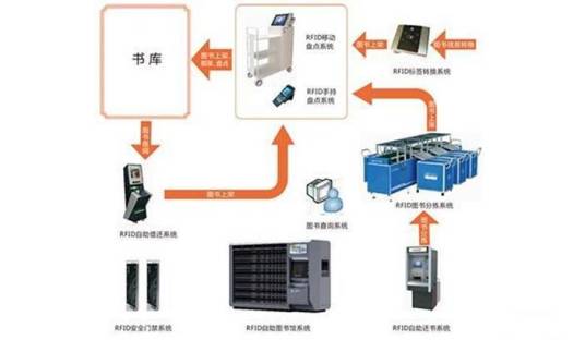 RFID图书管理系统