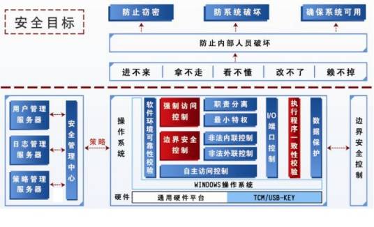 终端网络管理软件