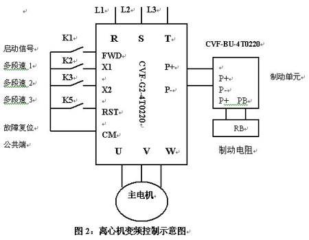 康沃变频器