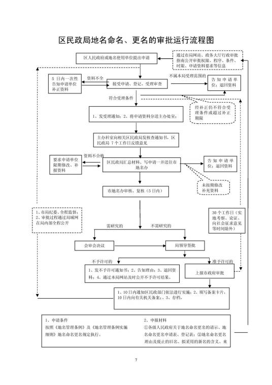 地名管理条例实施细则