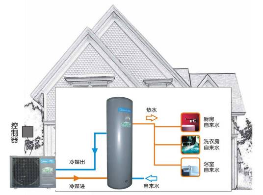 家用中央热水器