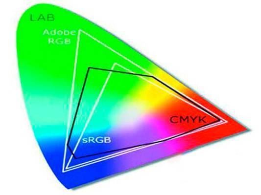 色彩空间（抽象数学模型）