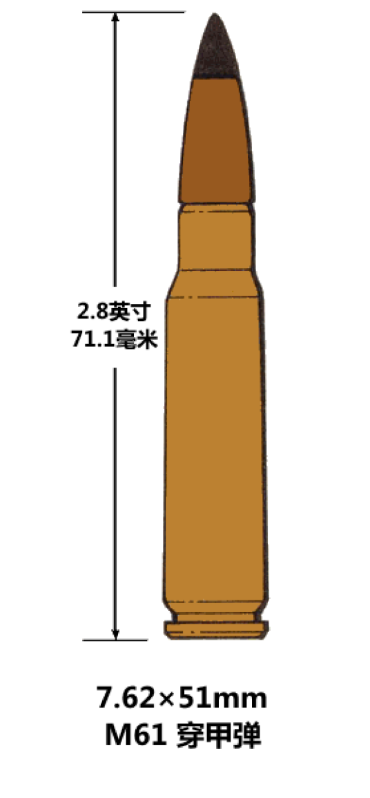 穿甲弹（枪弹）