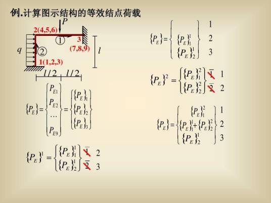 矩阵位移法