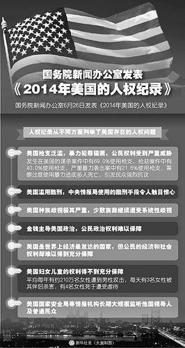 2014年美国的人权纪录