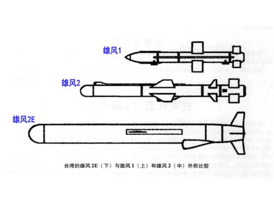 雄风-2E巡航导弹