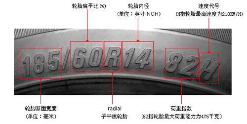 汽车轮胎标识