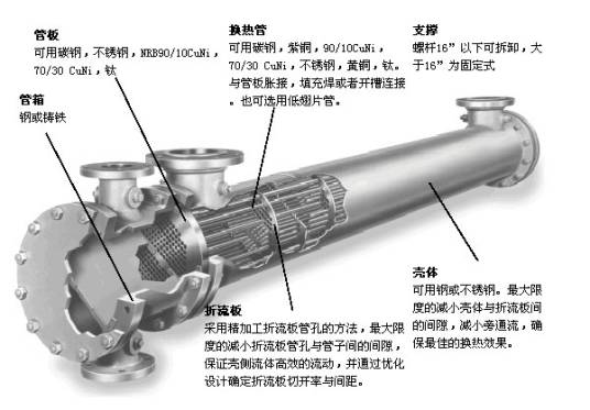 波节管换热器