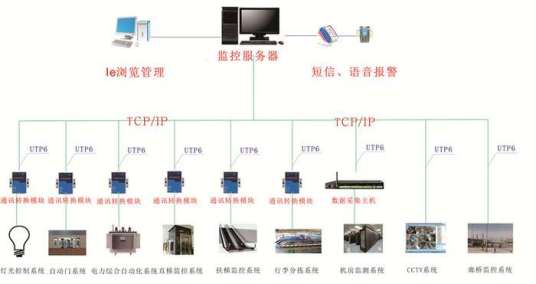 智能信息网络