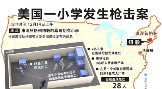 12·14美国河康涅狄格州校园枪击案