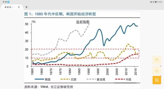 韩国经济（韩国经济情况）