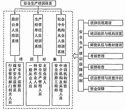 生产经营单位安全培训规定