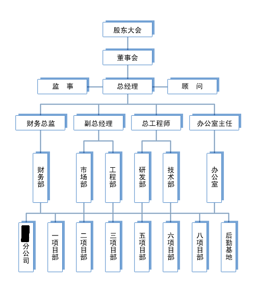 建筑管理（2004年中国建筑工业出版社出版书籍）