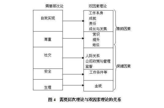 双因素理论