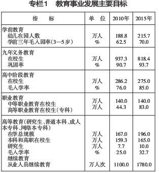 四川省“十二五”教育事业发展规划