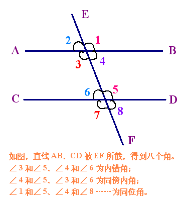 内错角