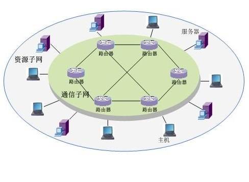 接入技术