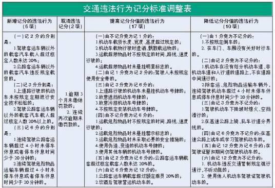 贵州省道路交通安全违法行为罚款规定修正案