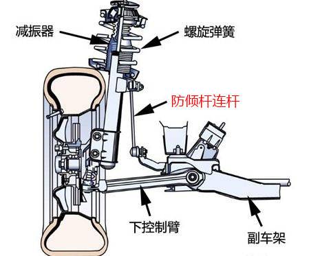 防倾杆连杆