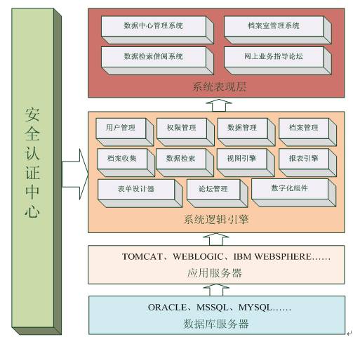 对象-关系数据库管理系统