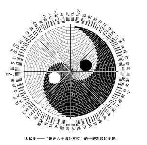 中国文化遗产保护研究院易经研究所