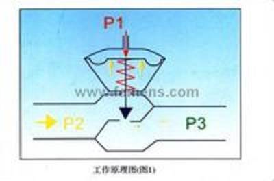 压差阻力