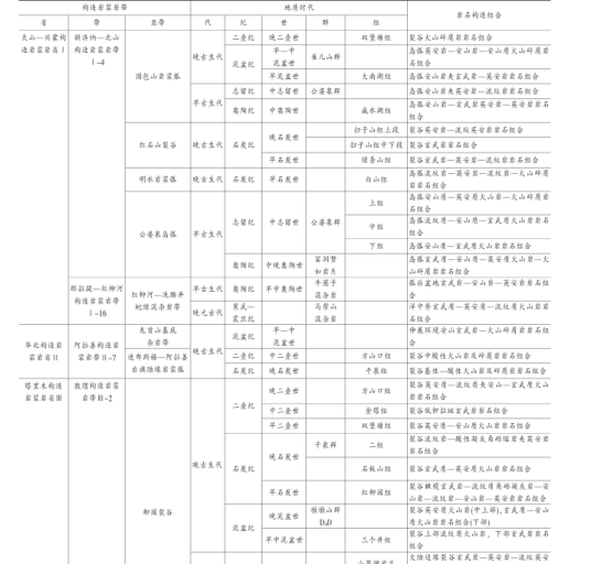 岩石构造