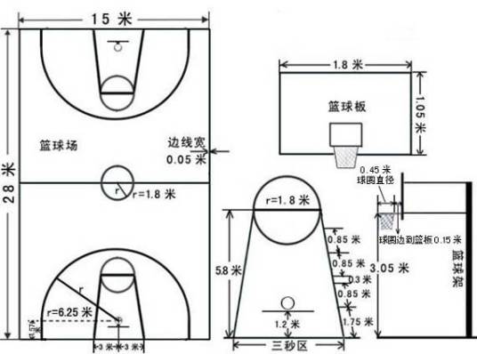 罚球线（篮球场地上的一根平行于篮板的直线）