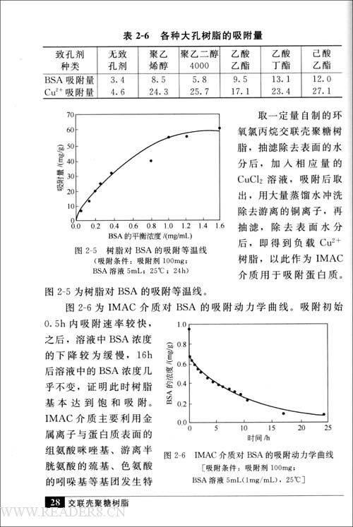 交联反应