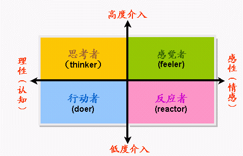 FCB方格